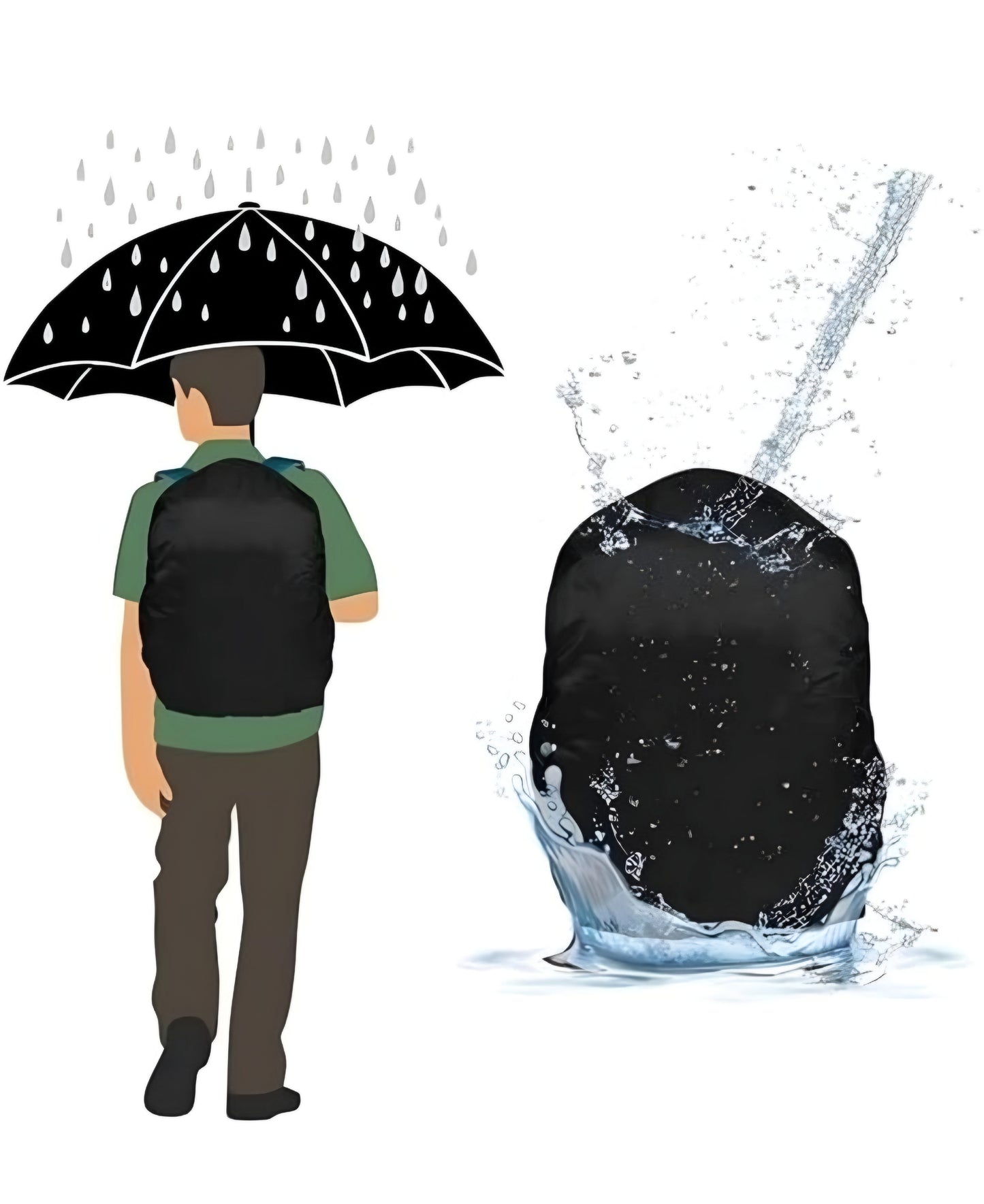 Backpack Rain Cover